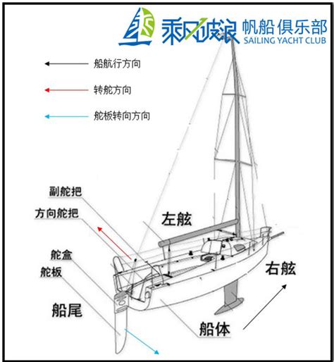 船舵方向盤|船舵的工作原理是怎样的？